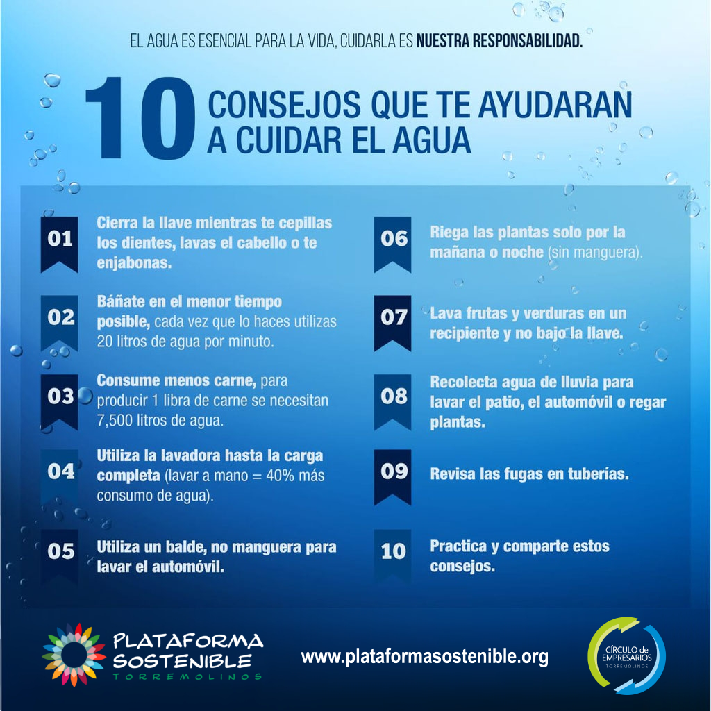 Uso Responsable Del Agua Plataforma Sostenible